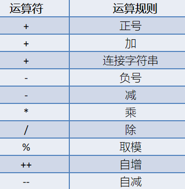    在数组定义的作用域内，可以使用sizeof运算符来获取数组的总字节大小，然后除以单个元素的字节大小来计算数组的长度，但注意，这种方法仅适用于静态分配的数组，且sizeof运算符必须在数组定义的作用域内使用。