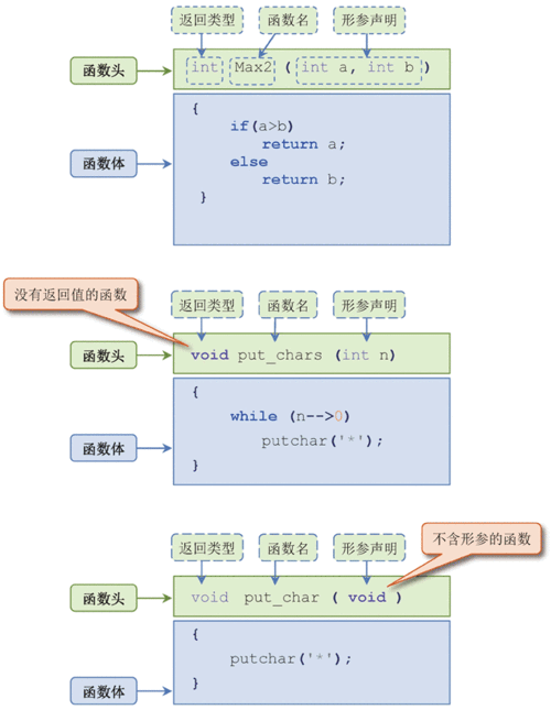 在C语言编程中，结构体（Struct）是一种非常强大的数据类型，它允许我们将多个不同类型的数据项组合成一个单一的类型，而结构体数组，则是这种复合数据类型的**，能够存储多个具有相同结构的数据记录，掌握结构体数组的赋值方法，对于处理复杂数据结构至关重要，下面，我们就来探讨几种实用的C语言结构体数组赋值方法。