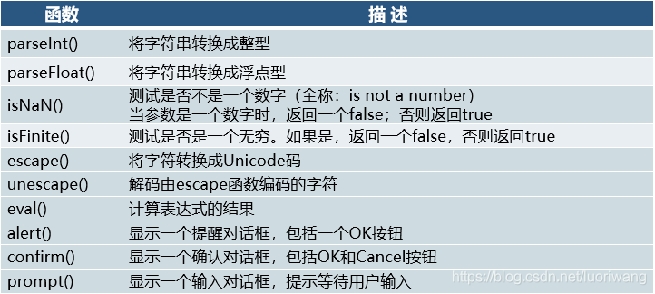 除了使用JavaScript的内置函数外，你还可以使用HTML、CSS和JavaScript来创建完全自定义的对话框，这种方法提供了更高的灵活性和控制力，但也需要更多的代码。