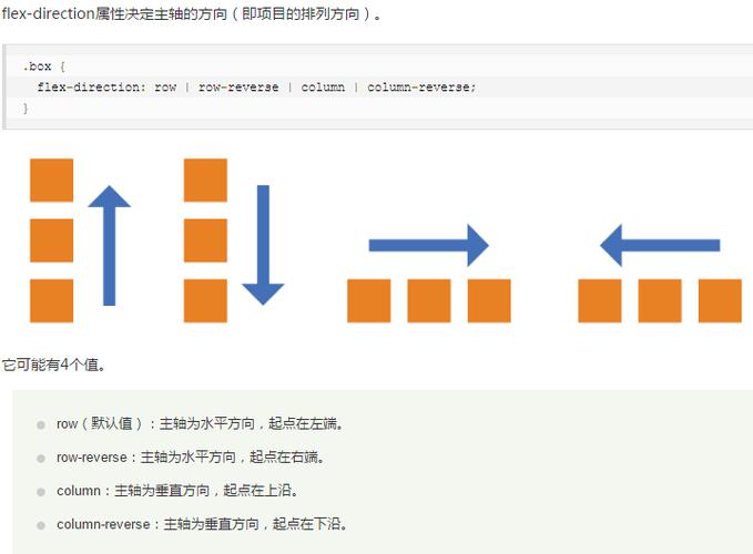 方法三：使用CSS的Flexbox布局