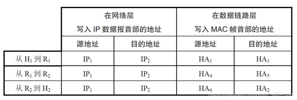 答：无线网址和域名在本质上都是网络资源的地址标识，但它们的适用范围和特性有所不同，域名主要应用于传统的互联网环境，支持多种协议和访问方式；而无线网址则更加专注于移动互联网领域，更加适应移动设备的特性和使用习惯，无线网址往往更加简洁、易记，且支持多种输入方式。