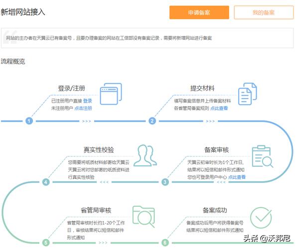 问题二：电信无线网址的注册流程是怎样的？