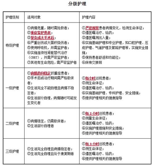 定级标准与适用范围