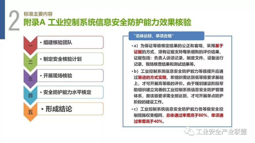 安全防护能力与要求