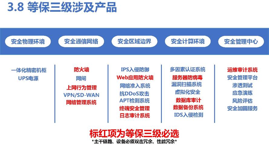 相比之下，等保二级的安全防护能力相对较低，主要防护系统免受外来小型组织的、拥有少量资源的威胁源发起的恶意攻击，以及一般的自然灾害及其他的相应程度的威胁所造成的重要资源损害，在恢复能力上，等保二级要求系统能够在遭受攻击损害后，在一段时间内恢复部分功能。