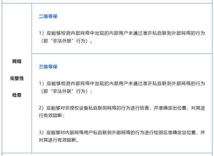 关于等保二级和三级哪个更重要的问题，实际上并没有绝对的答案，这取决于信息系统的具体需求和所面临的威胁程度，对于处理敏感信息、对国家安全和社会公共利益至关重要的信息系统来说，等保三级无疑是更为重要的，对于一般的信息系统而言，等保二级已经能够满足基本的安全需求。