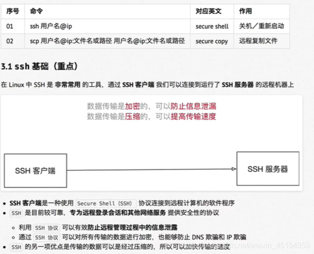 回答： 除了上述介绍的几种方法外，还有其他一些方式可以间接或直接地查看Linux内核信息，你可以通过查看/etc/os-release文件来获取操作系统的版本信息，虽然它不直接显示内核版本，但有助于了解系统环境，一些特定的软件包管理工具（如Debian系的apt或Red Hat系的yum/dnf）也可能在软件包管理界面中显示内核版本信息，不过，对于直接查看内核信息而言，uname命令和/proc/version文件是最常用且最直接的方法。