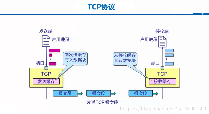 协议基础与通信机制