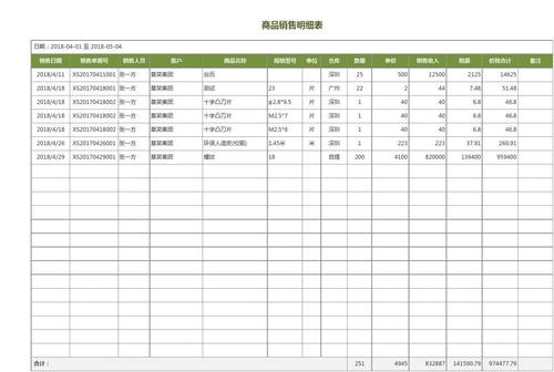 假设我们有一个名为sales的表，记录了不同产品的销售数据，其中包括product_id（产品ID）、sale_date（销售日期）和amount（销售额）等字段，我们想要计算所有产品的平均销售额。