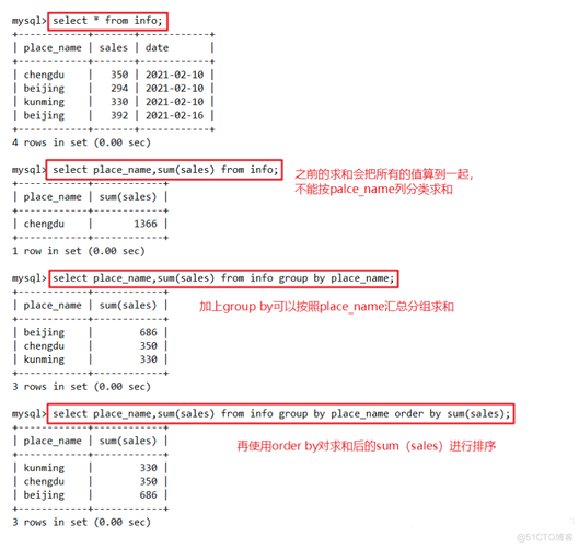 这条SQL语句会返回sales表中所有记录的amount字段的平均值，并将这个平均值命名为average_sales。