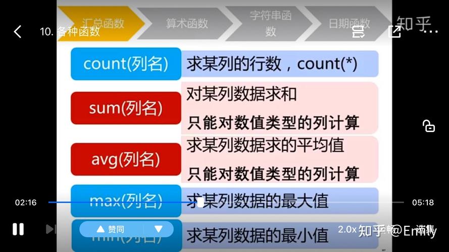 答：要计算分组后的平均值，可以使用GROUP BY子句结合AVG函数，如果你想要计算每个产品的平均销售额，可以这样做：