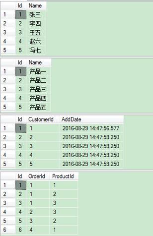 这条SQL语句会按照product_id对产品进行分组，并计算每个产品的平均销售额。