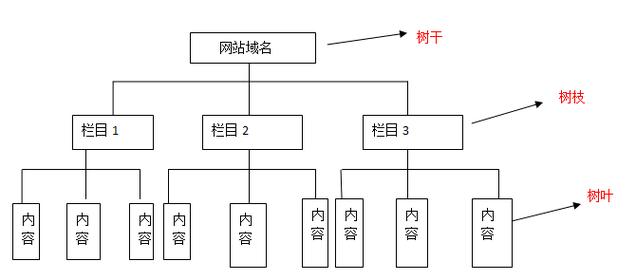 HTML树形图：网页的骨架