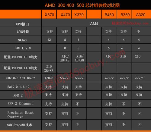 Q1：x570主板支持哪些品牌的双显卡配置？