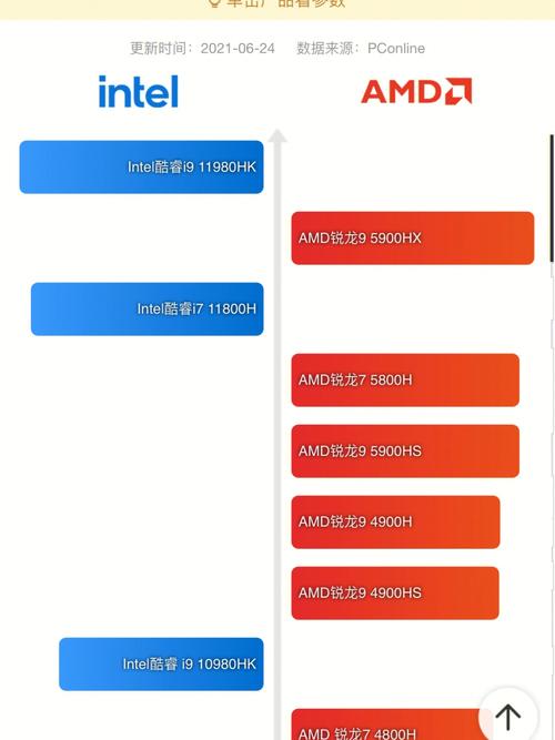 A：x570主板支持AMD和NVIDIA品牌的双显卡配置，只要所选显卡支持CrossFire（AMD）或SLI（NVIDIA）技术，并且与主板上的插槽兼容，就可以进行双显卡配置。