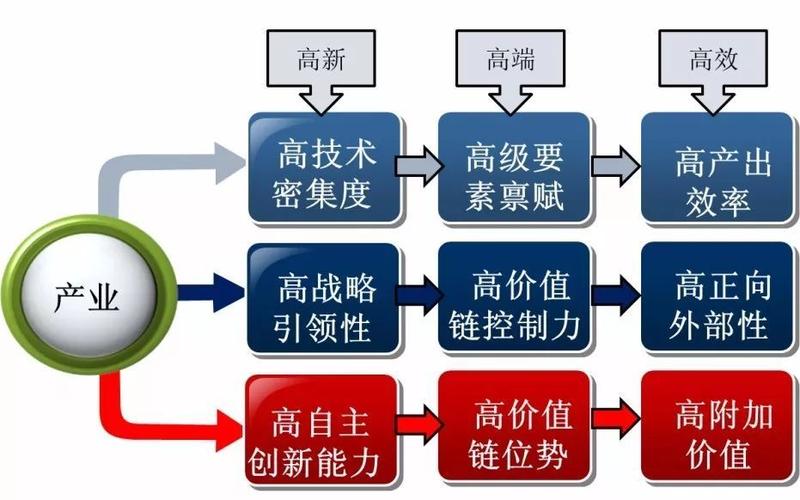 联系制造商