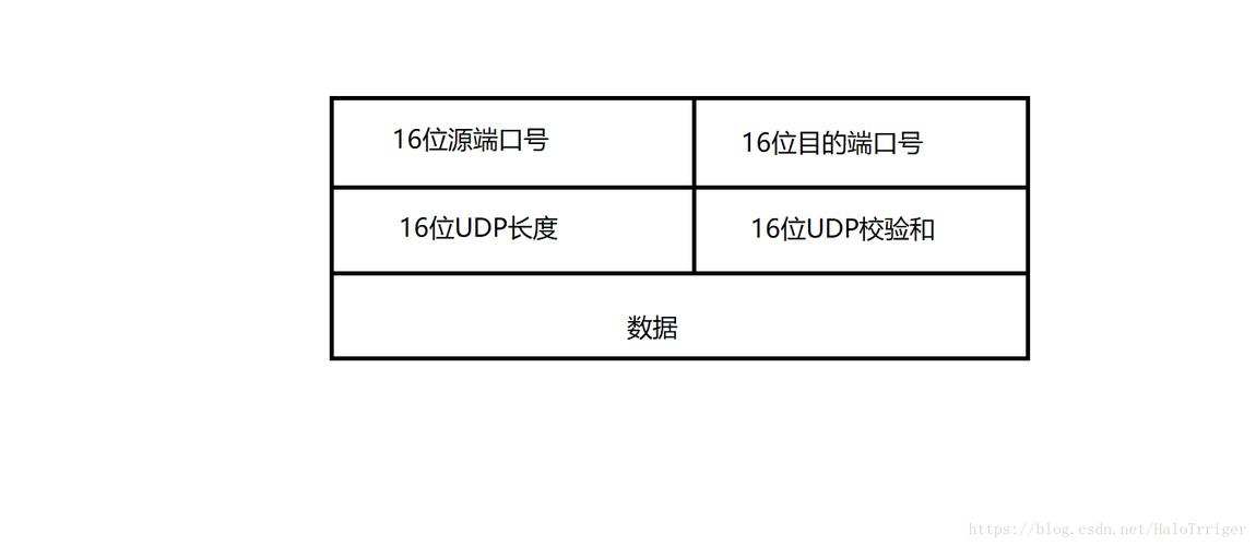 从输出中，你可以清晰地看到每个监听的端口及其相关信息，包括协议类型（TCP或UDP）、本地地址和端口号、远程地址和端口号（对于监听状态的端口，远程地址和端口号通常为）、状态以及对应的进程ID和程序名（如果系统配置允许）。