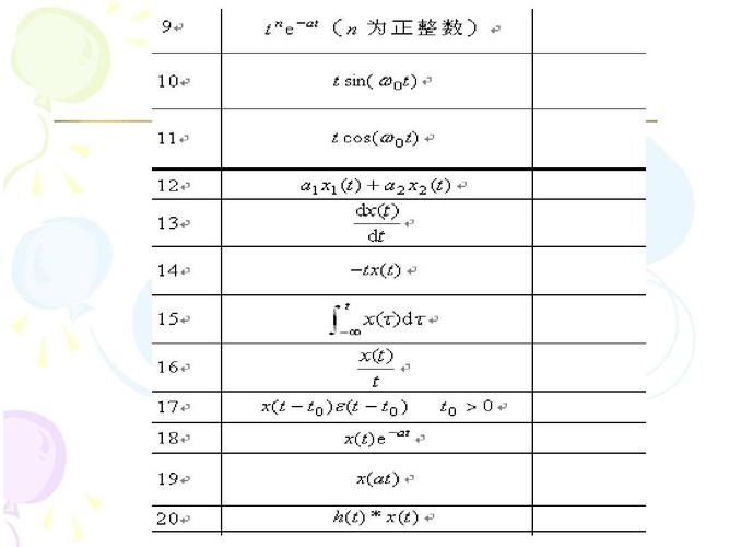 pow函数的基本用法