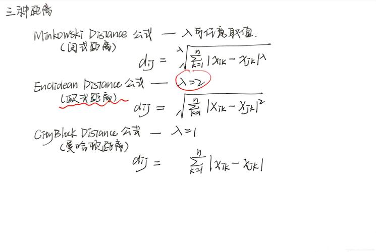 abs函数的原型定义如下：