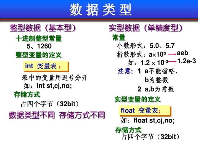 A: 对于float类型的数，你可以使用fabsf函数（定义在math.h中）；对于double类型的数，则使用fabs函数（同样定义在math.h中），这两个函数都返回double类型的值，即使输入是float类型。