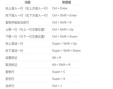 2. 使用文本编辑器或IDE的快捷键