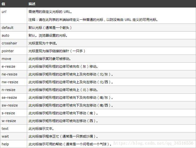 3. 使用CSS的inherit值