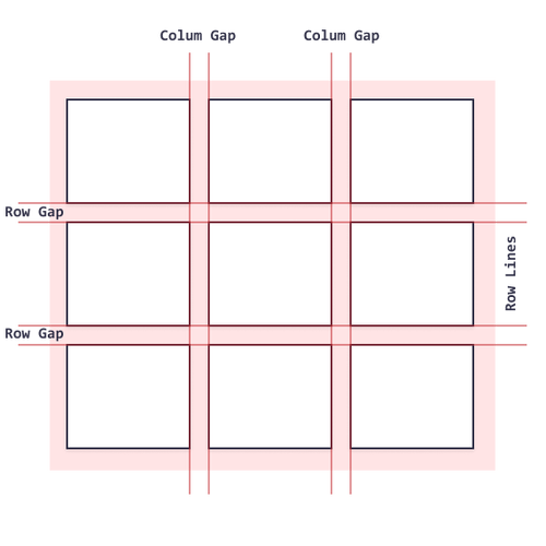 CSS Grid布局是另一种强大的布局系统，它允许我们创建复杂的网格布局，与Flexbox类似，Grid布局也提供了对齐选项，可以轻松地实现图片的居中。