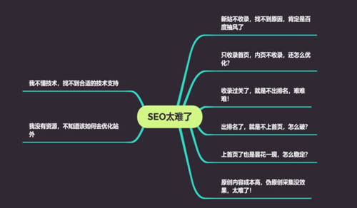 定期更新关键词：随着市场变化和用户需求的变化，定期调整关键词策略，保持与搜索引擎的同步。