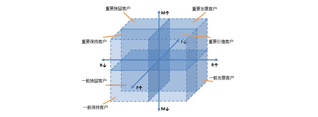 提供有价值的信息应满足用户需求，提供有深度、有见解的信息。