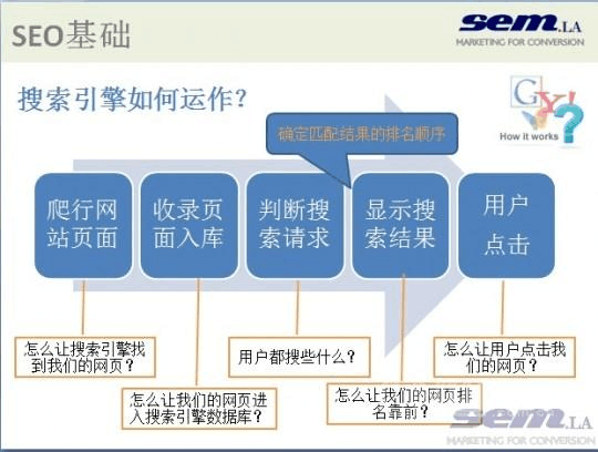 外部链接是搜索引擎确定网页重要性的重要依据，厦门SEO专家指出，建立高质量的外部链接可以显著提高网站的权重和排名，具体方法包括：