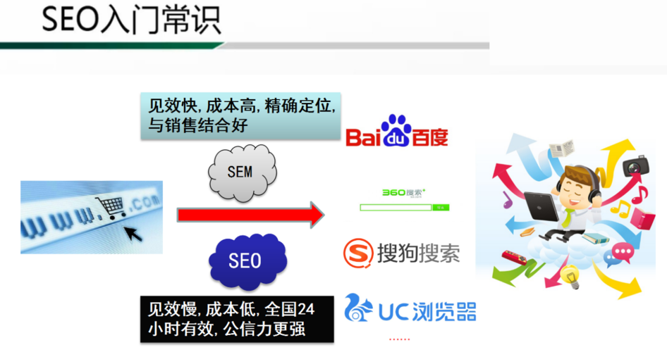 问：厦门SEO如何快速提高网站在搜索引擎中的排名？