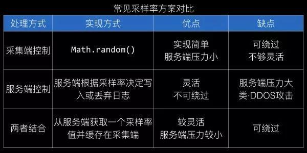 缺点：对于大量数据的导入，性能可能不是最优。