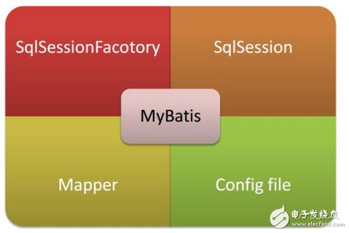   BULK INSERT MyTable