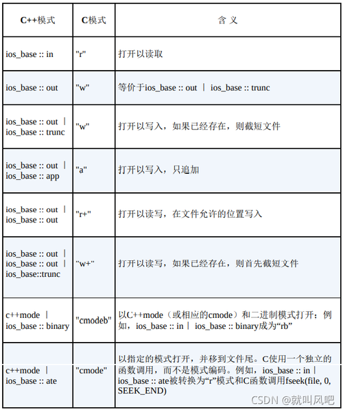 缺点：需要文件路径可访问，且文件格式需与表结构匹配。