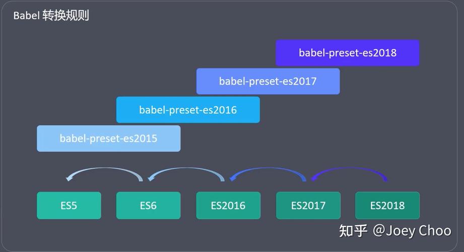 优点：灵活性强，支持多种格式，可用于自动化脚本。