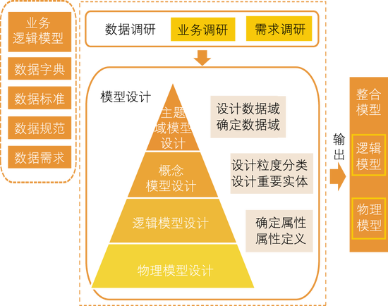 特点：支持复杂的数据转换逻辑，可以处理多个数据源和目标，支持错误处理和日志记录。