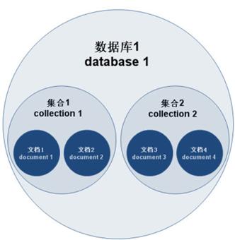 在数据驱动的世界里，MongoDB作为一款强大的NoSQL数据库，以其灵活的文档模型、高可扩展性和丰富的查询语言赢得了众多开发者的青睐，随着数据的不断积累，我们有时需要清理不再需要的数据，以保持数据库的整洁和性能，我们就来探讨一下MongoDB中删除数据的艺术。