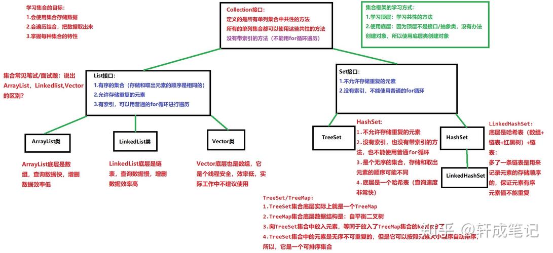 这里的collection是你的**名，而{