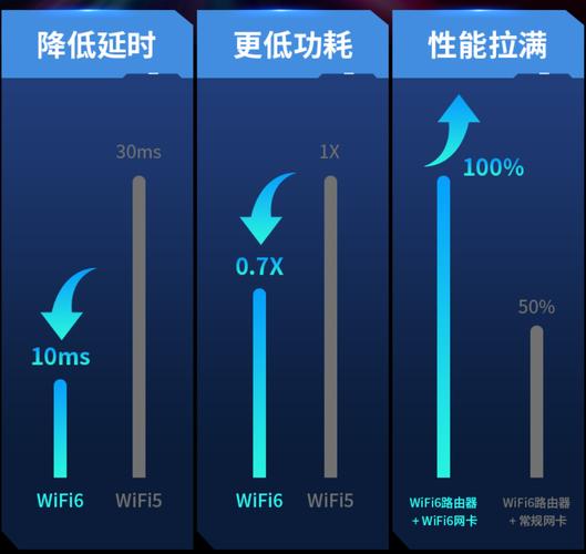 2、网络延迟：网络拥堵或其他网络问题导致数据传输缓慢。