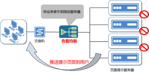 优化服务器性能：通过升级硬件、优化软件配置或使用负载均衡技术来提高服务器的处理能力。