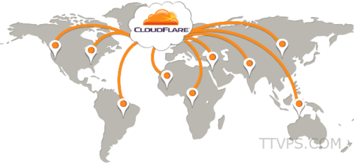 使用CDN加速：利用Cloudflare的CDN服务来分散流量压力，提高响应速度。