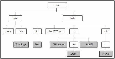 第一步：HTML结构搭建