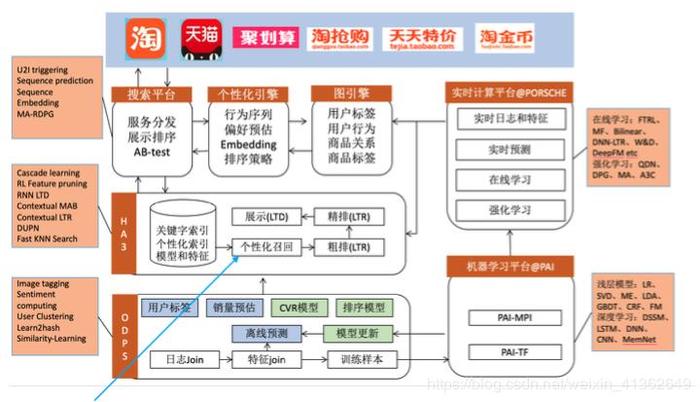 对于复杂的遍历任务，特别是当需要与其他系统或数据库交互时，使用外部脚本（如Python、Bash）可能更为方便，这些脚本可以查询information_schema.tables获取表名列表，然后遍历列表，对每个表执行SQL操作。