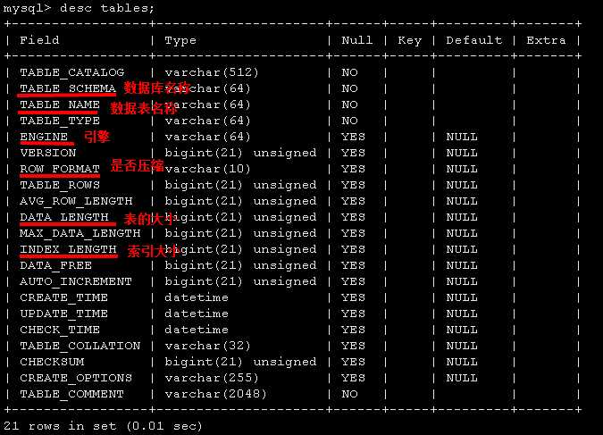 1、使用信息模式表结合外部脚本：查询information_schema.tables获取表名列表，然后在外部脚本（如Python）中使用for循环遍历这些表名，并执行相应的SQL操作。