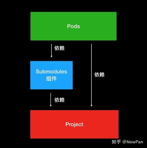 检查项目依赖：确保所有必要的库都已正确添加到项目的构建路径中。