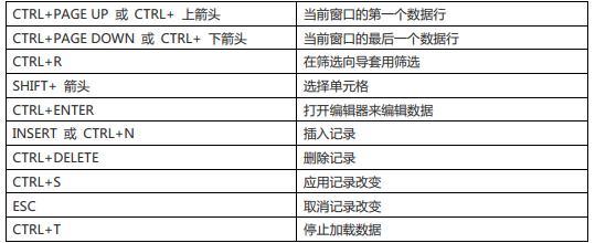 视图操作快捷键