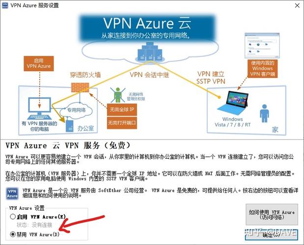 配置和优化VPS