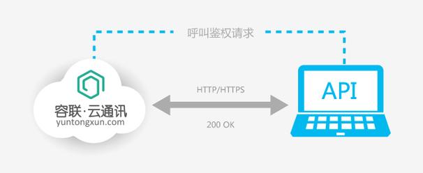 5、第三方服务故障：如果网站或应用依赖于外部API或第三方服务，这些服务的故障也可能间接导致内部服务器错误。