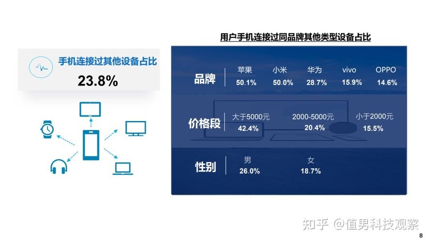 用户体验下降：用户无**常访问网站或应用，导致满意度降低，甚至可能流失。