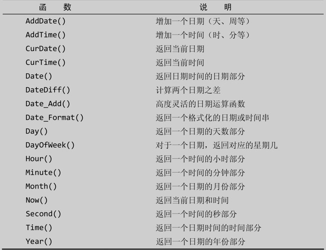 1. 使用CONCAT函数